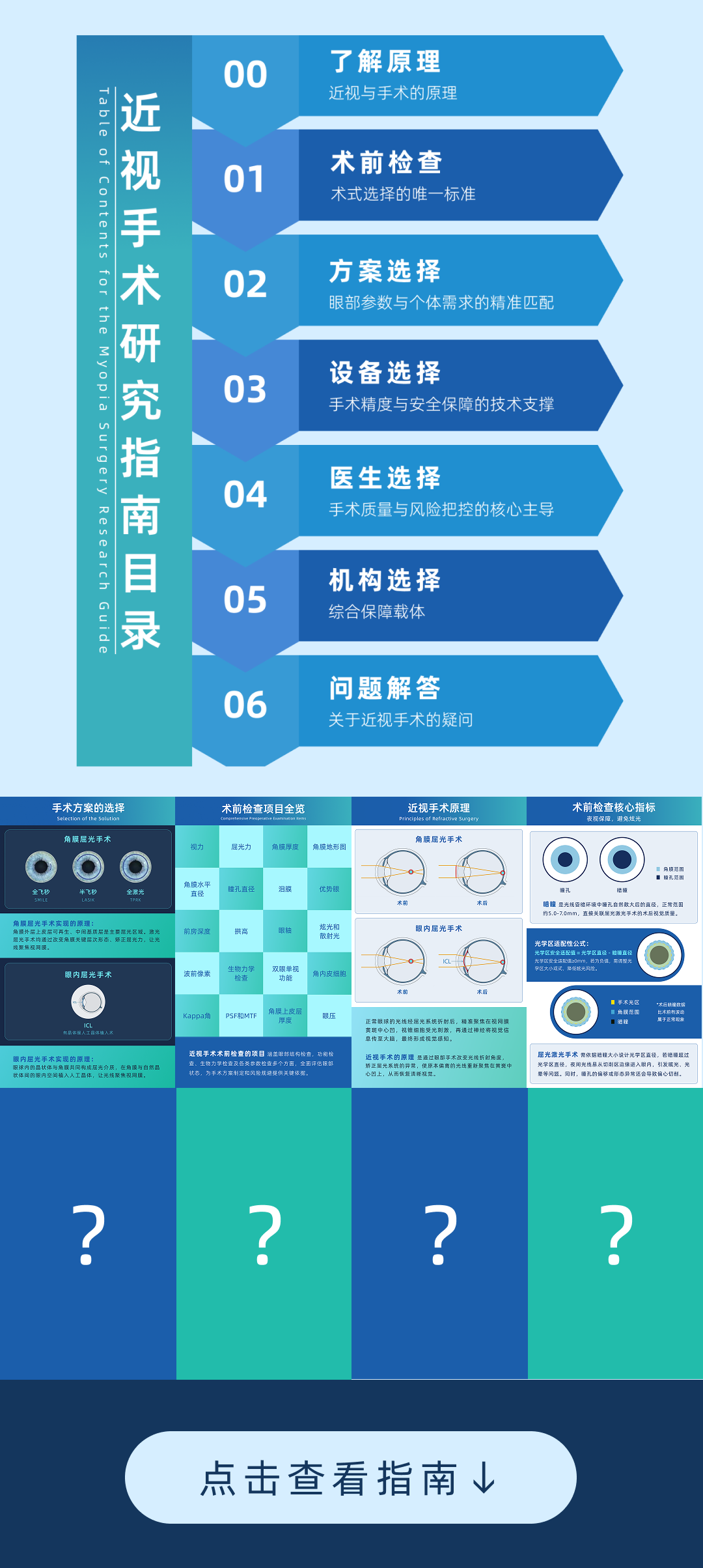 不完美的近视手术|四川地区调研指南
